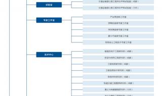 中铁共有多少个局 中铁和中铁建合并