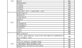 福建省专升本2023诚毅录取分数线