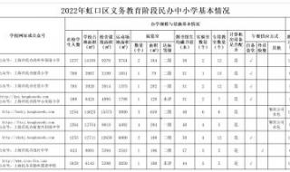 进才中学和上海市实验学校哪个好~ 上海市虹口实验学校