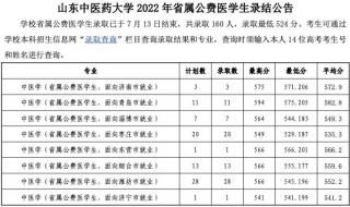 2017山东中医药大学录取分数线 山东中医药大学录取分数线