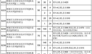 今年佛山中考多少分能上高中 佛山中考录取分数线