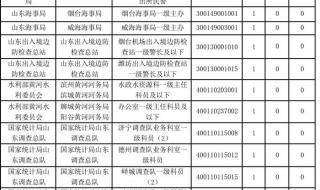 2023国考省考时间 2023年11月26日国考